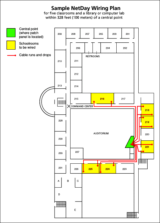 Sample Wiring Plan